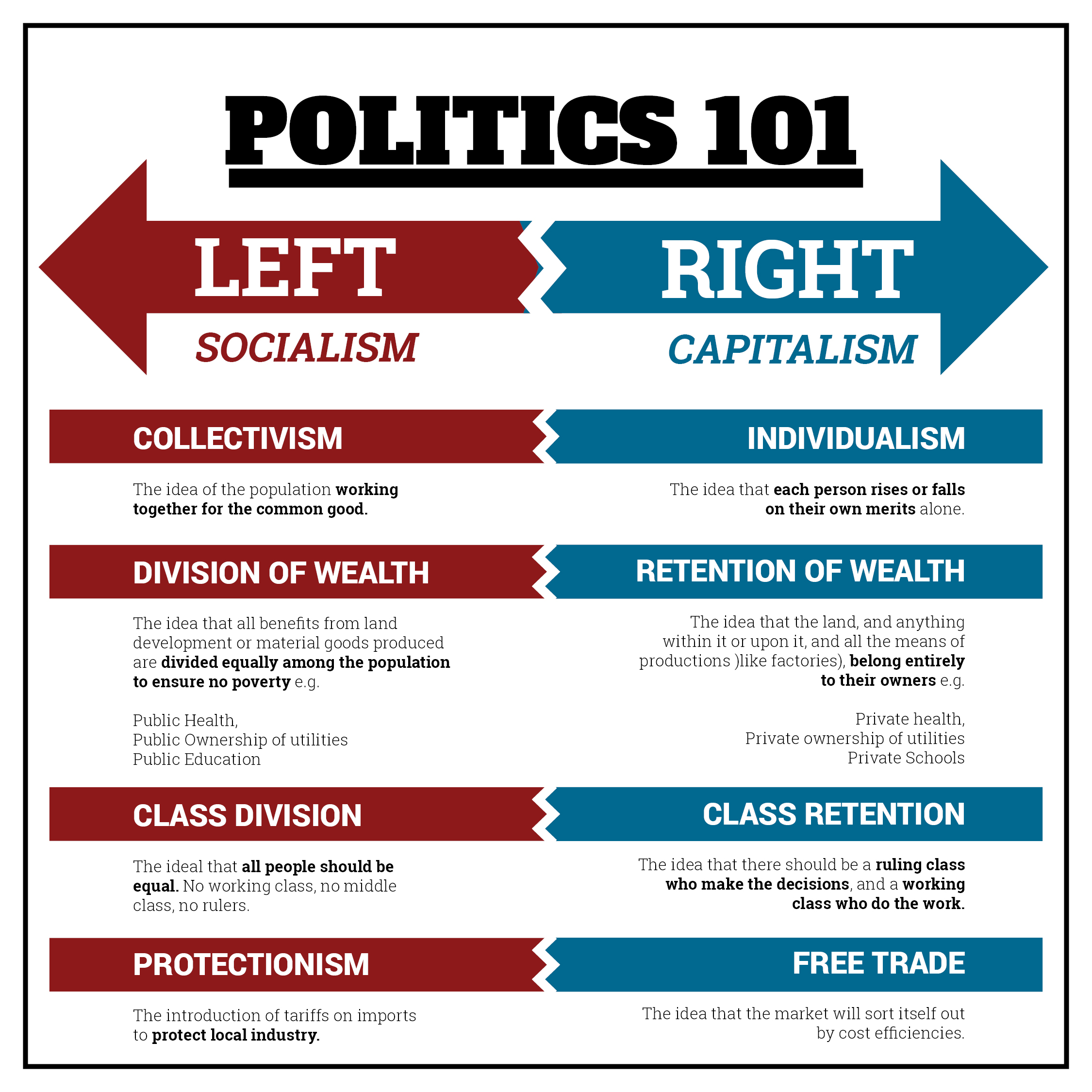 Left And Right Politics